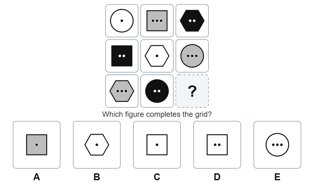 CAT4 figure matrix question 1: 3 by 3 grid with shapes, dots and shading