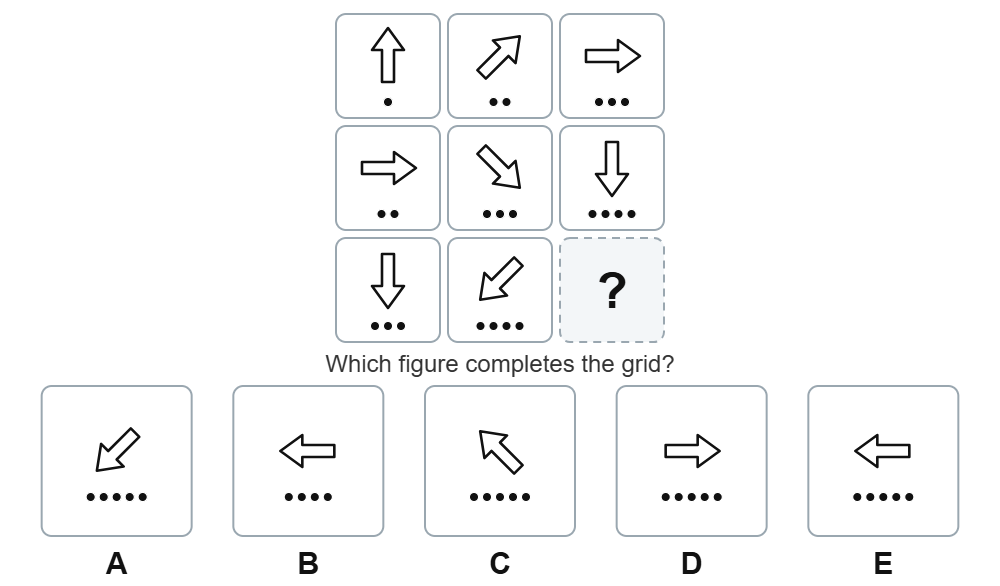 CAT4 figure matrix question 2: 3 by 3 grid with turning arrows and dots